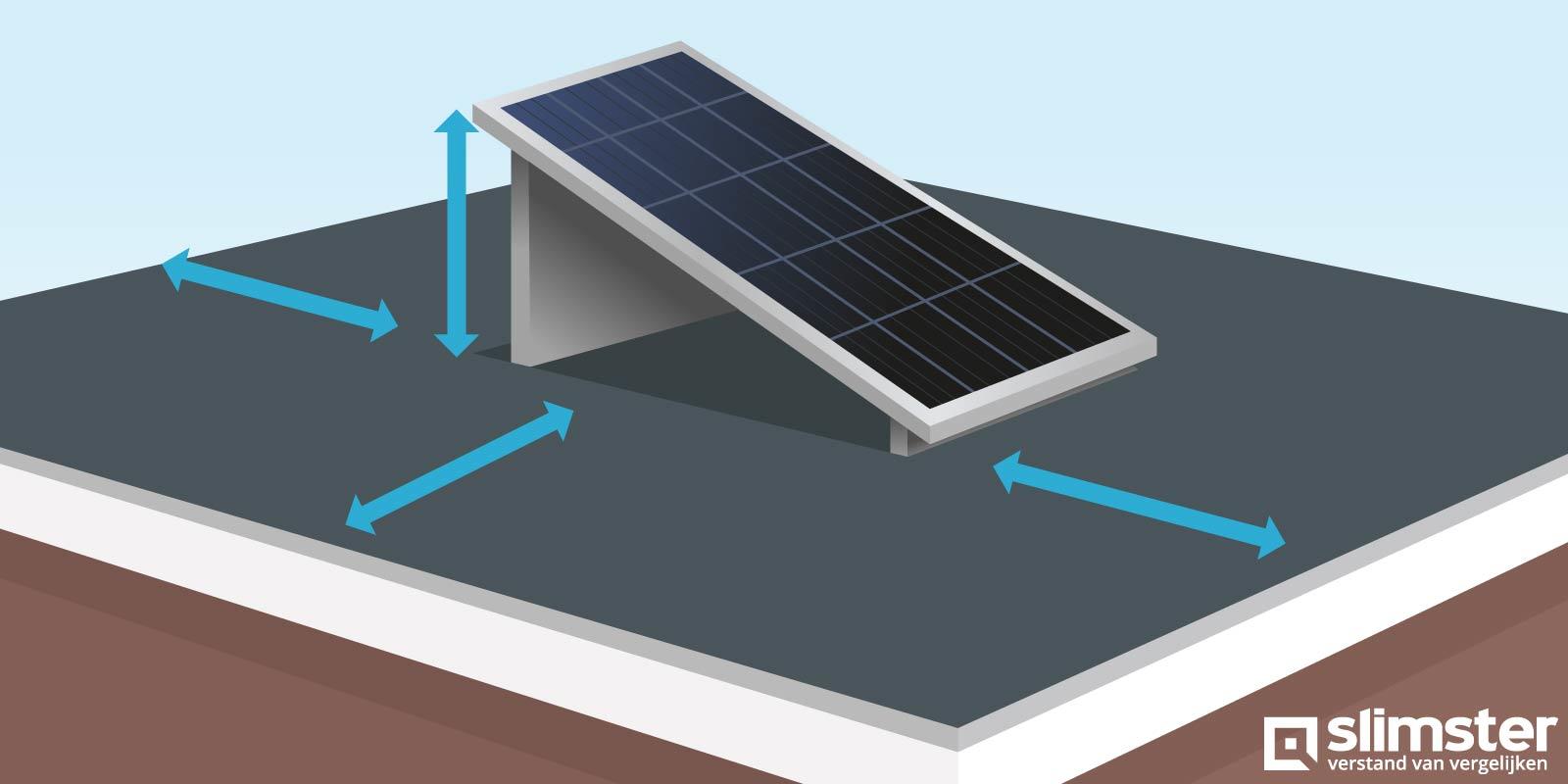 vergunningsvrij zonnepanelen plat dak